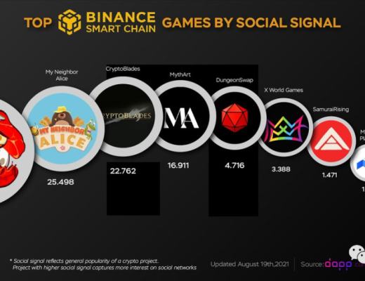 一文读懂新晋GameFi爆款Crypto Zoon