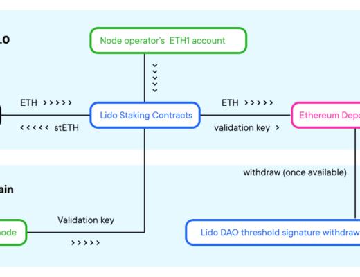 去中心化的Stake价值如何？深度解析Lido Finance