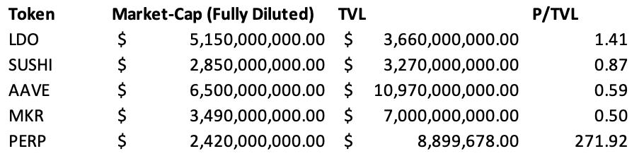 去中心化的Stake价值如何？深度解析Lido Finance