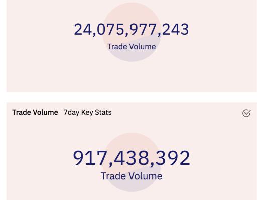 Perpetual的Curie计划发展趋势及未来方向