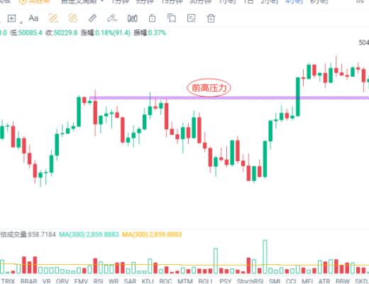 8.23晚间行情:比特币突破5万 下一个目标位是多少?