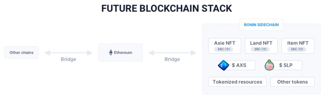 单月收入超过3亿美金 Axie Infinity的无限可能