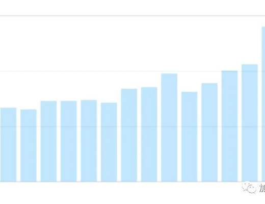 一文读懂新晋GameFi爆款Crypto Zoon