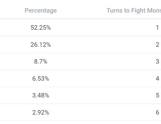 一文读懂新晋GameFi爆款Crypto Zoon
