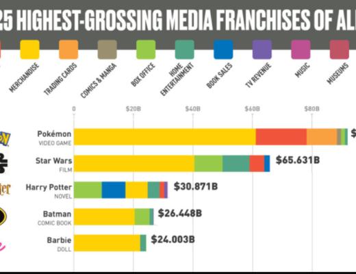 单月收入超过3亿美金 Axie Infinity的无限可能