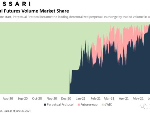 Perpetual的Curie计划发展趋势及未来方向