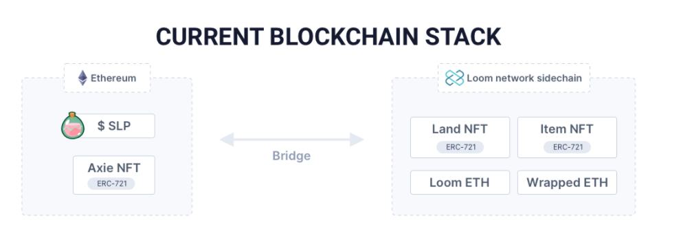 单月收入超过3亿美金 Axie Infinity的无限可能
