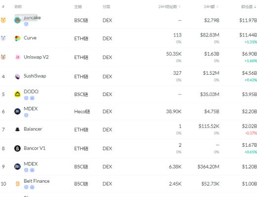 金色DeFi日报 | Poly Network公布攻击事件最新进展