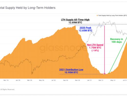 比特币能否重回万亿美元市值?