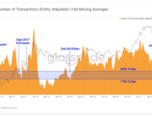 比特币能否重回万亿美元市值?