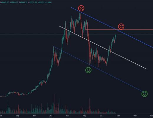 比特币能否重回万亿美元市值?