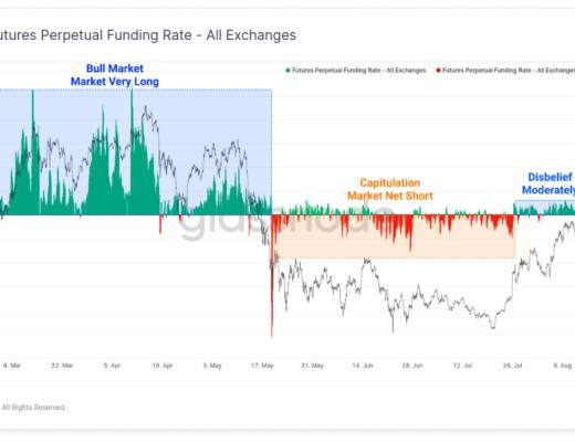 比特币能否重回万亿美元市值?