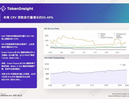 DeFi周报：Axie Infinity的著名游戏公会YGG募集了约460万美元