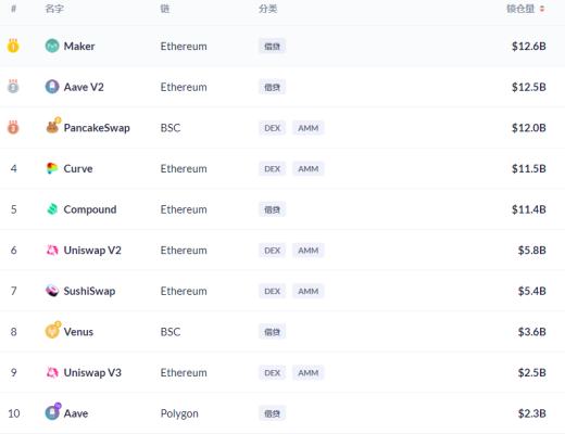 金色DeFi日报 | Poly Network公布攻击事件最新进展