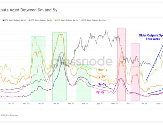 比特币能否重回万亿美元市值?