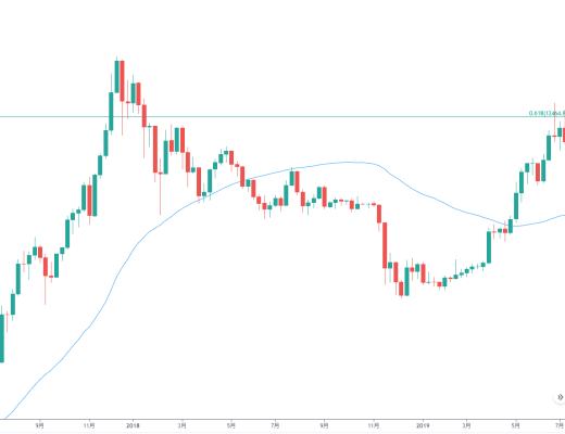 金色趋势丨本轮大反弹和之前熊市大反弹有何不同？