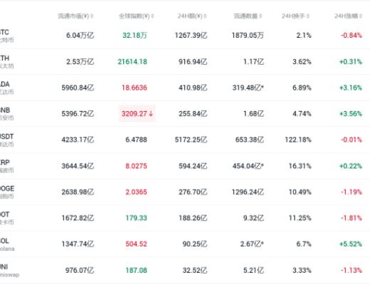 金色观察 | 为什么Solana在机构投资者中受欢迎？