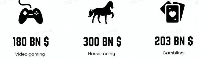 DeRace：7000亿美元的市场颠覆者