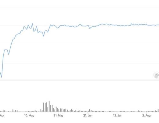 算法稳定币协议Fei迎来反转 一文了解V2如何让TRIBE重生