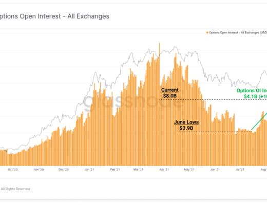 比特币能否重回万亿美元市值?