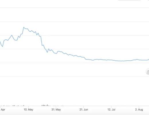 算法稳定币协议Fei迎来反转 一文了解V2如何让TRIBE重生