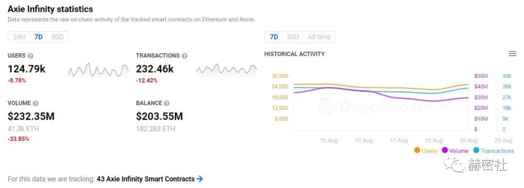 三分钟读懂《StarMon》的“Play to Earn”玩赚模式