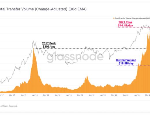 比特币能否重回万亿美元市值?