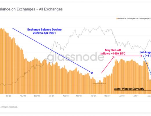 比特币能否重回万亿美元市值?