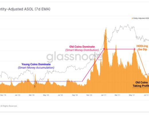 比特币能否重回万亿美元市值?