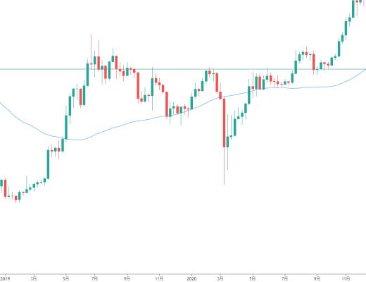 金色趋势丨本轮大反弹和之前熊市大反弹有何不同？