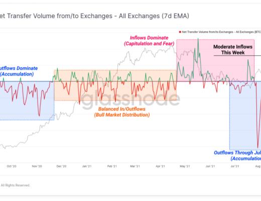 比特币能否重回万亿美元市值?