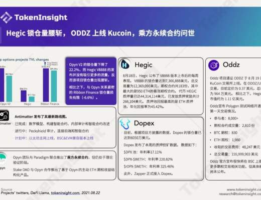 DeFi周报：Axie Infinity的著名游戏公会YGG募集了约460万美元