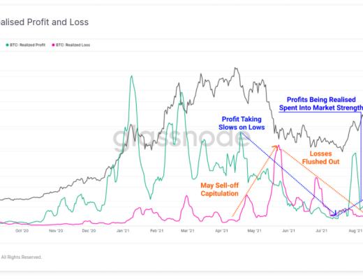 比特币能否重回万亿美元市值?