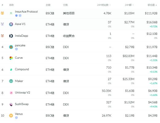 金色DeFi日报 | Poly Network公布攻击事件最新进展