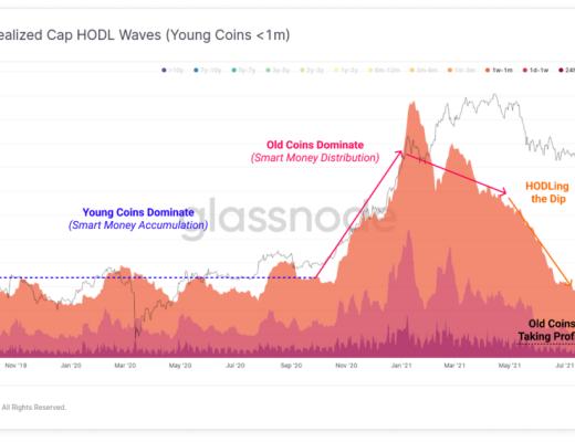 比特币能否重回万亿美元市值?