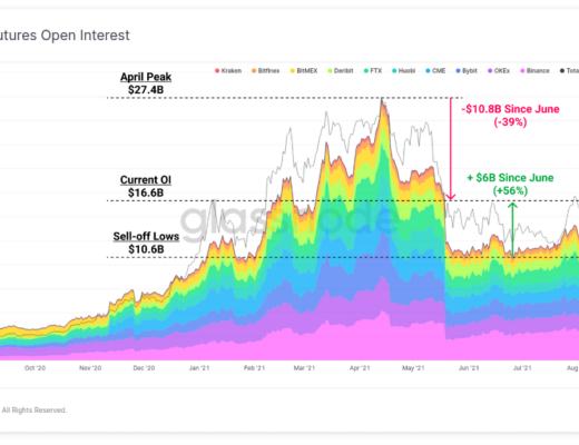 比特币能否重回万亿美元市值?