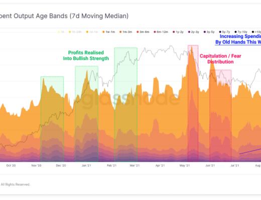比特币能否重回万亿美元市值?
