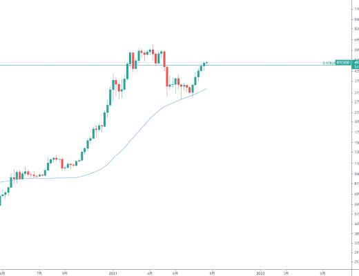 金色趋势丨本轮大反弹和之前熊市大反弹有何不同？