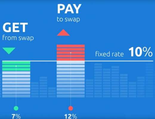 DeFi衍生品协议新趋势：固收+浮动收益组合释放DeFi价值潜力