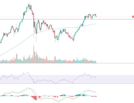 金色趋势丨ETH短线谨防小双顶形成