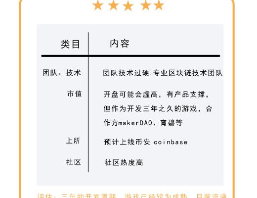 CryptoZoond调研报告