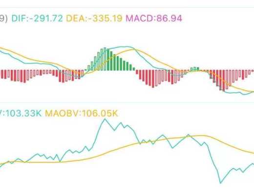 8.25午间行情:遇阻回落后能否再次上攻