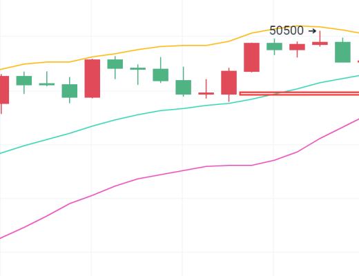 比特币Q神：比特币进入暴跌模式 空军强势操作依旧高空