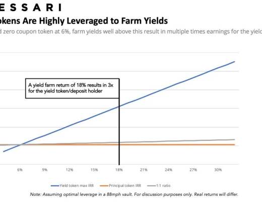 DeFi衍生品协议新趋势：固收+浮动收益组合释放DeFi价值潜力