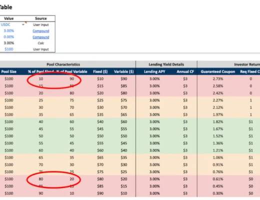 DeFi衍生品协议新趋势：固收+浮动收益组合释放DeFi价值潜力