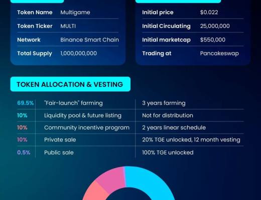 是什么让Multigame在众多的GameFi项目中独树一帜