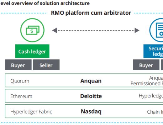 基于分布式账本技术的付款交割：Ubin项目第三阶段报告