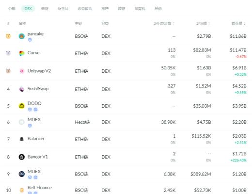 金色DeFi日报 | “Play-to-Earn”类代币总市值击穿100亿美元