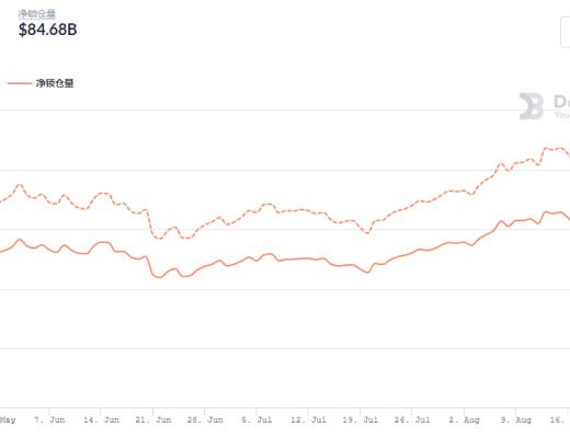 金色DeFi日报 | “Play-to-Earn”类代币总市值击穿100亿美元