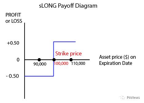 盘点合成资产Synthetix生态项目:上线后能否整体带动合成资产的应用